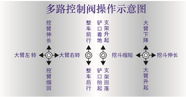 扒渣机多路阀说明书
